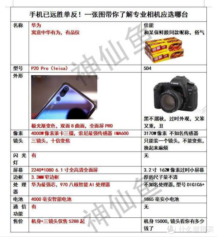 拍照真如传说中那么强？HUAWEI 华为 P20 Pro 手机不正常评测