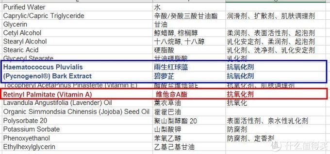 诚意推荐性价比之王Derma E抗衰老面霜（付对比图）