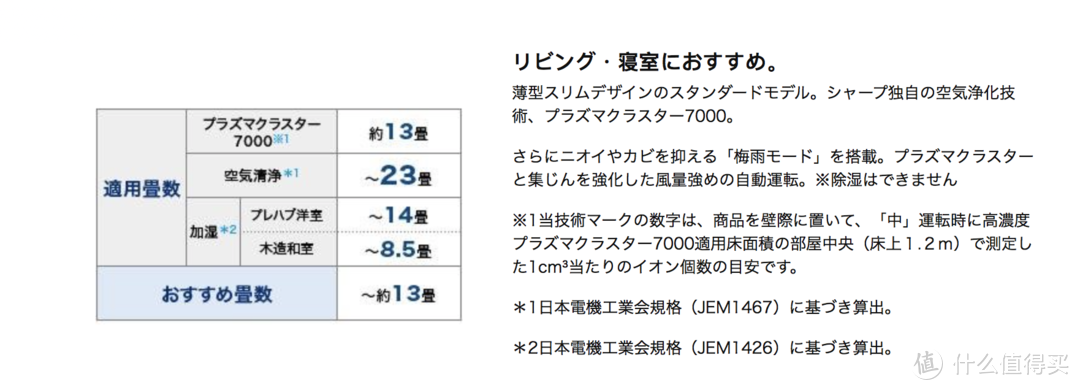 海淘日本空气净化器的一年真实使用感