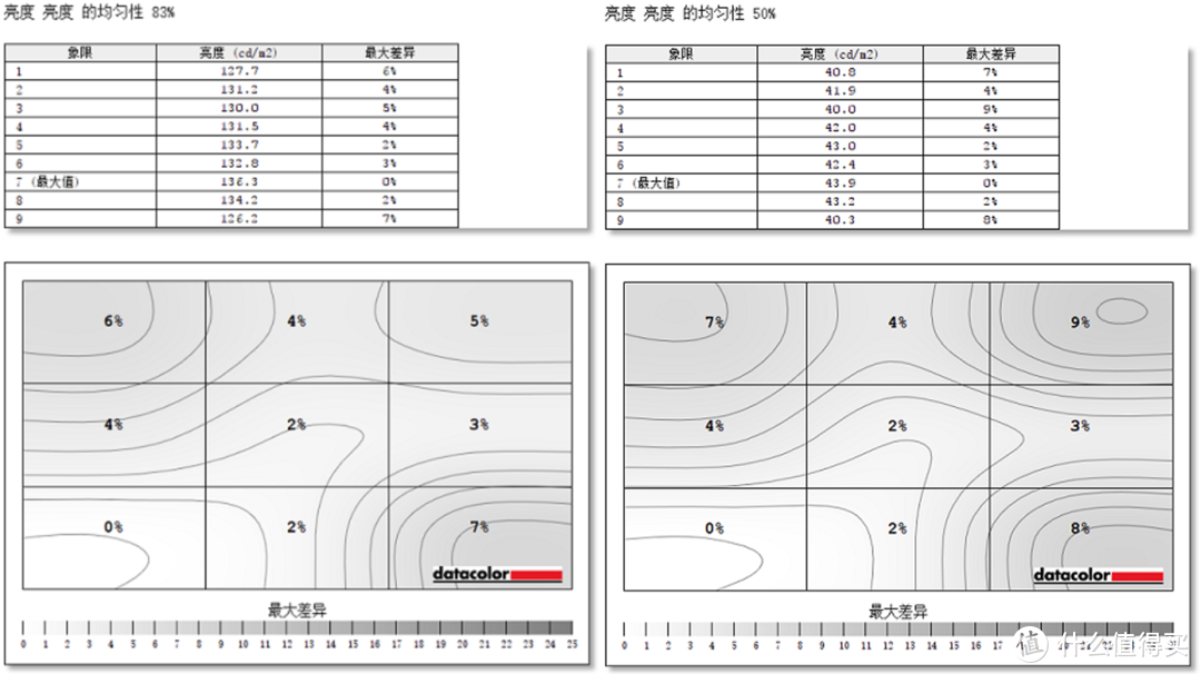 HDR旗舰“大美”—ASUS 华硕 PA32UC 显示器 个人评测