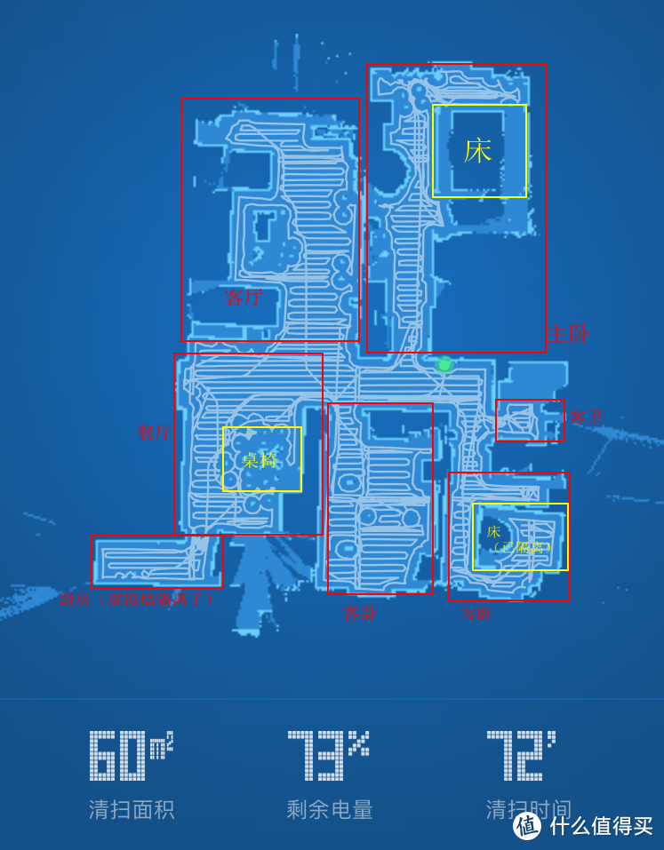 600的价差还是值得的，小瓦青春版PK米家扫地机
