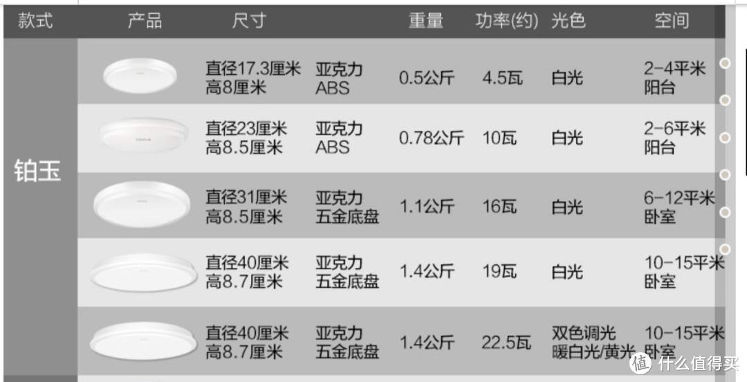 家庭照明升级入门之选：OPPLE 欧普 铂玉 LED吸顶灯晒单