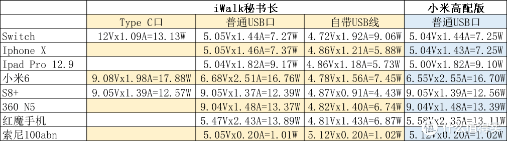 万能秘书长--干货满满的移动电源轻评测