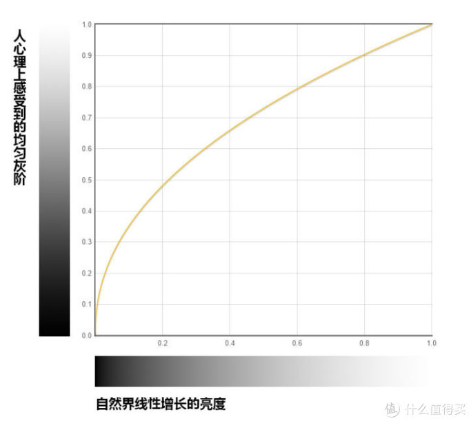 以DisplayCAL参数为例子,显示器校色经验分享
