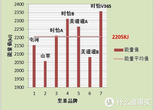 你吃的中粮每日坚果可能并非真“中粮”家的！618到底应该屯哪种每日坚果？