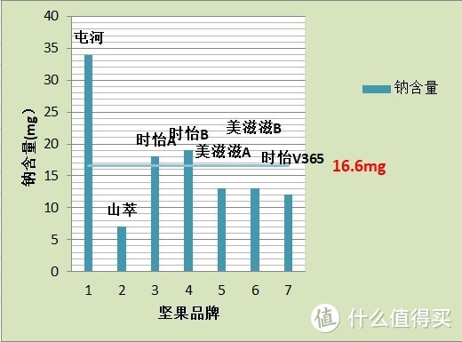 你吃的中粮每日坚果可能并非真“中粮”家的！618到底应该屯哪种每日坚果？