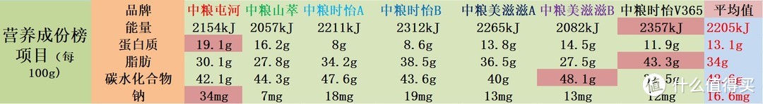 你吃的中粮每日坚果可能并非真“中粮”家的！618到底应该屯哪种每日坚果？