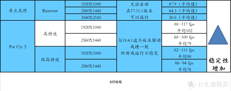 了解下，显卡驱动程序更新后，有这些好处