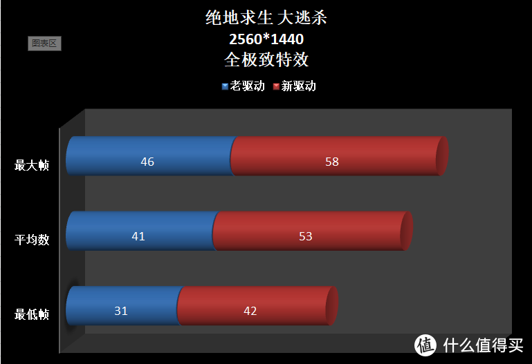 了解下，显卡驱动程序更新后，有这些好处