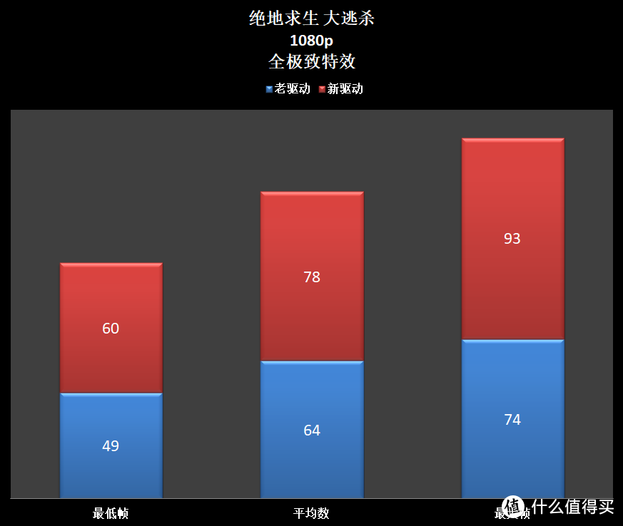 了解下，显卡驱动程序更新后，有这些好处