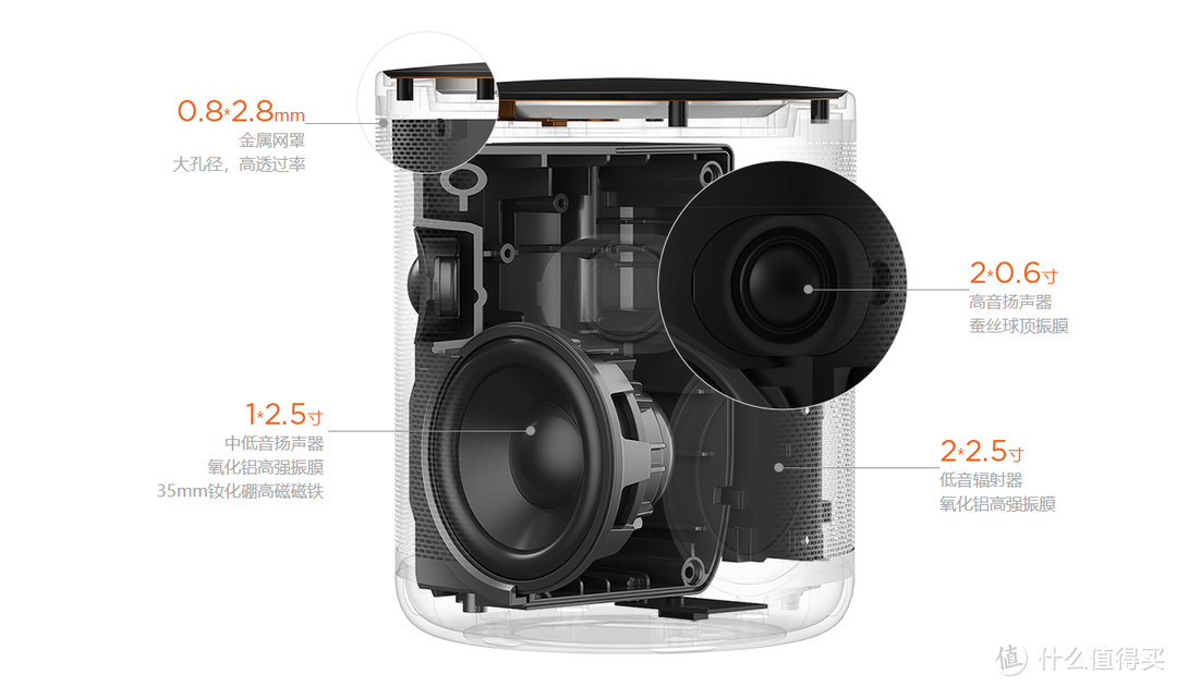 智能音箱只能“听个响”？音质担当的小豹AI音箱开箱测评