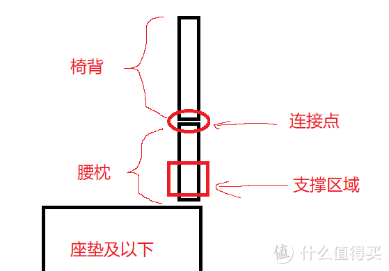 全网人体工学座椅值得我们去了解的那些事（二）