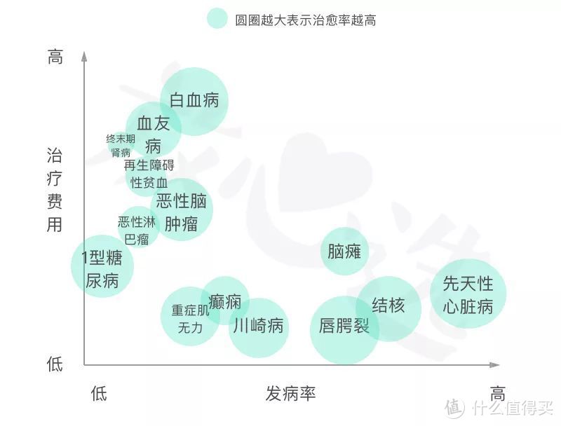 82款儿童重疾险挑选攻略，3分钟，为孩子做个正确的选择