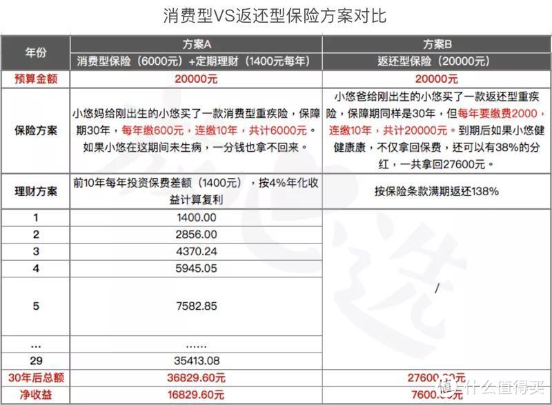 82款儿童重疾险挑选攻略，3分钟，为孩子做个正确的选择