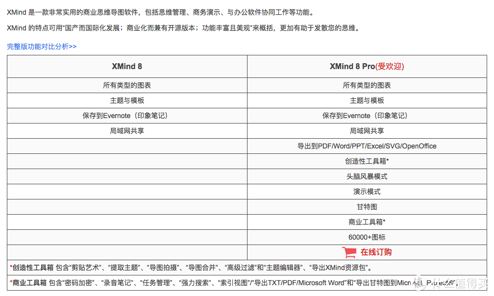 Apple Pencil携iPad软着陆，用思维导图让你的文章尽显高大上