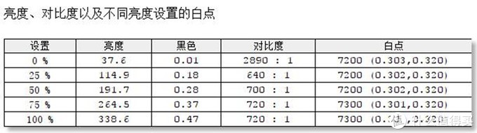 大妈首发，护眼无边框，视界新体验：BenQ 明基 EW2770QZ 显示器