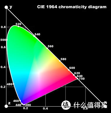 以DisplayCAL参数为例子，显示器校色经验分享