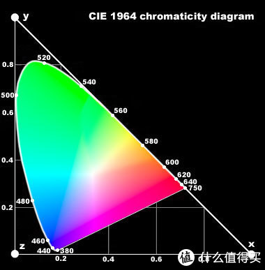 以DisplayCAL参数为例子，显示器校色经验分享