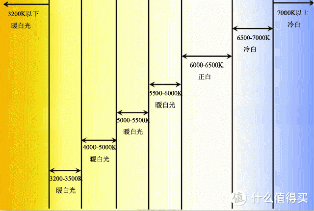 以DisplayCAL参数为例子，显示器校色经验分享