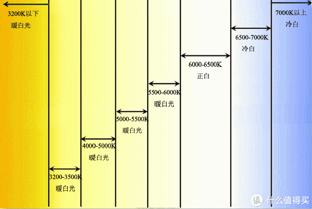 以DisplayCAL参数为例子，显示器校色经验分享