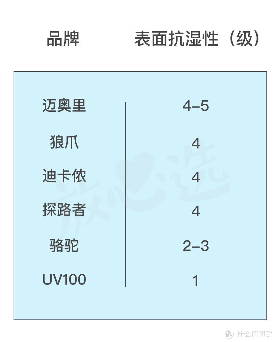 恕我直言，你穿的防晒服，可能不防晒……