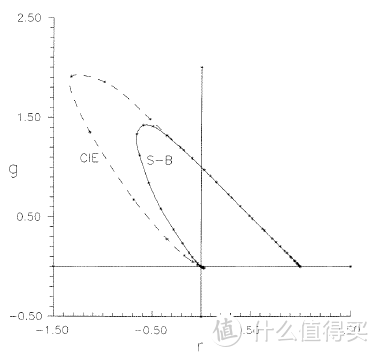 以DisplayCAL参数为例子，显示器校色经验分享