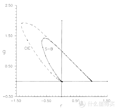 以DisplayCAL参数为例子，显示器校色经验分享