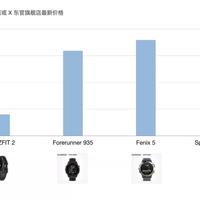 华米 智能运动手表2购买过程(数据|性能|性价比|售价)