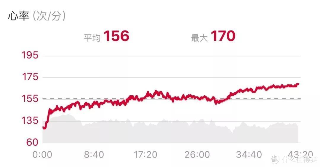 测评—Amazfit 华米 运动手表 2 值得买吗？