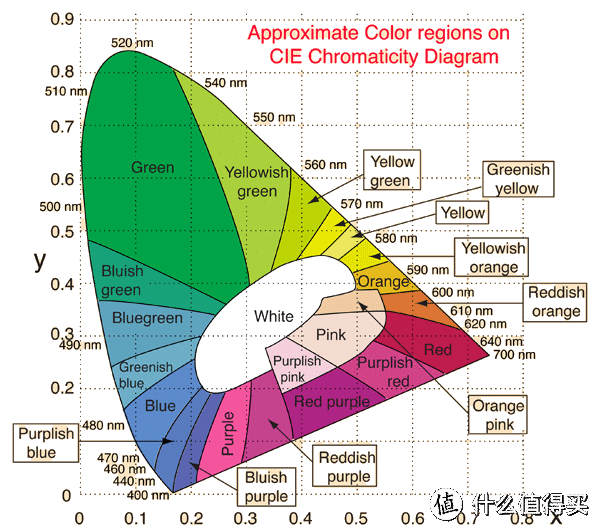 以DisplayCAL参数为例子，显示器校色经验分享