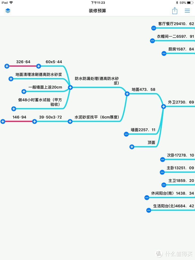 让你秒懂全包装修预算书！合理控制预算及防止被坑！