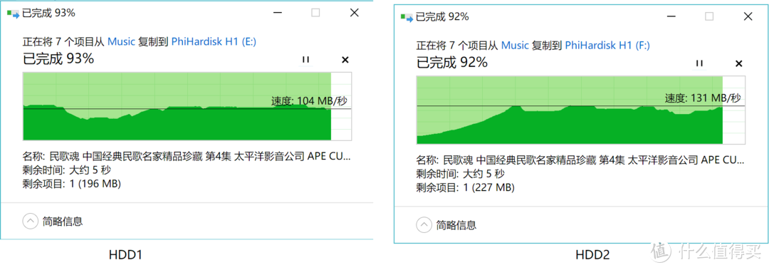 jbod，两盘分别拷贝的速度