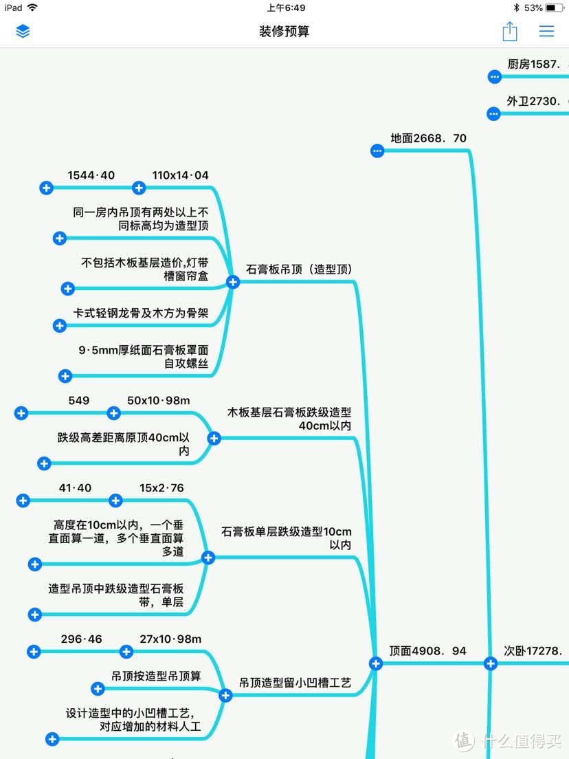 让你秒懂全包装修预算书！合理控制预算及防止被坑！