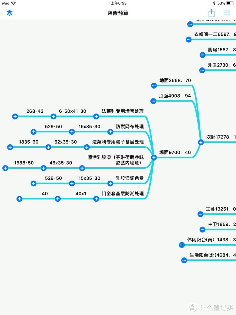 让你秒懂全包装修预算书！合理控制预算及防止被坑！