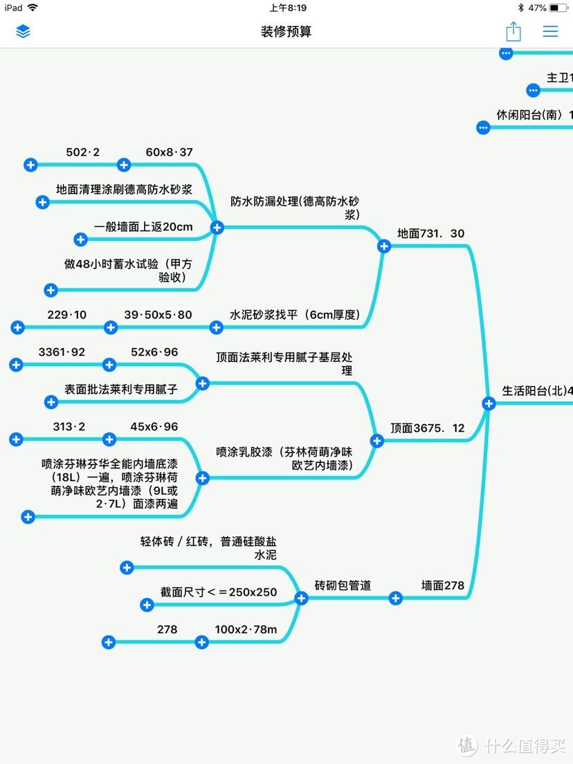 让你秒懂全包装修预算书！合理控制预算及防止被坑！