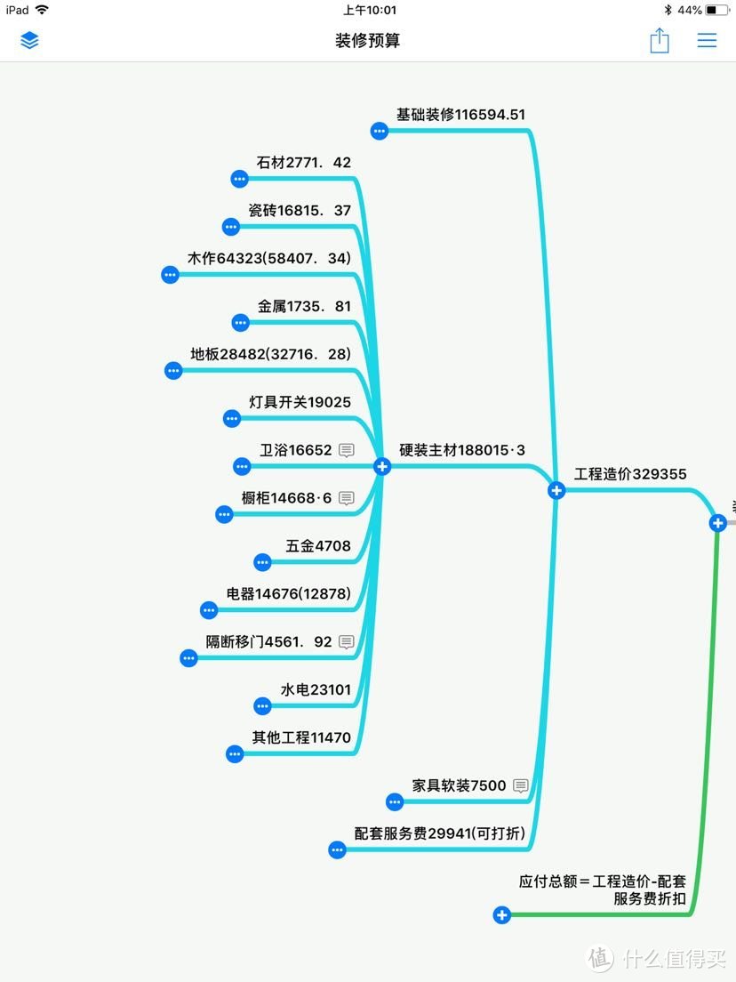 让你秒懂全包装修预算书！合理控制预算及防止被坑！