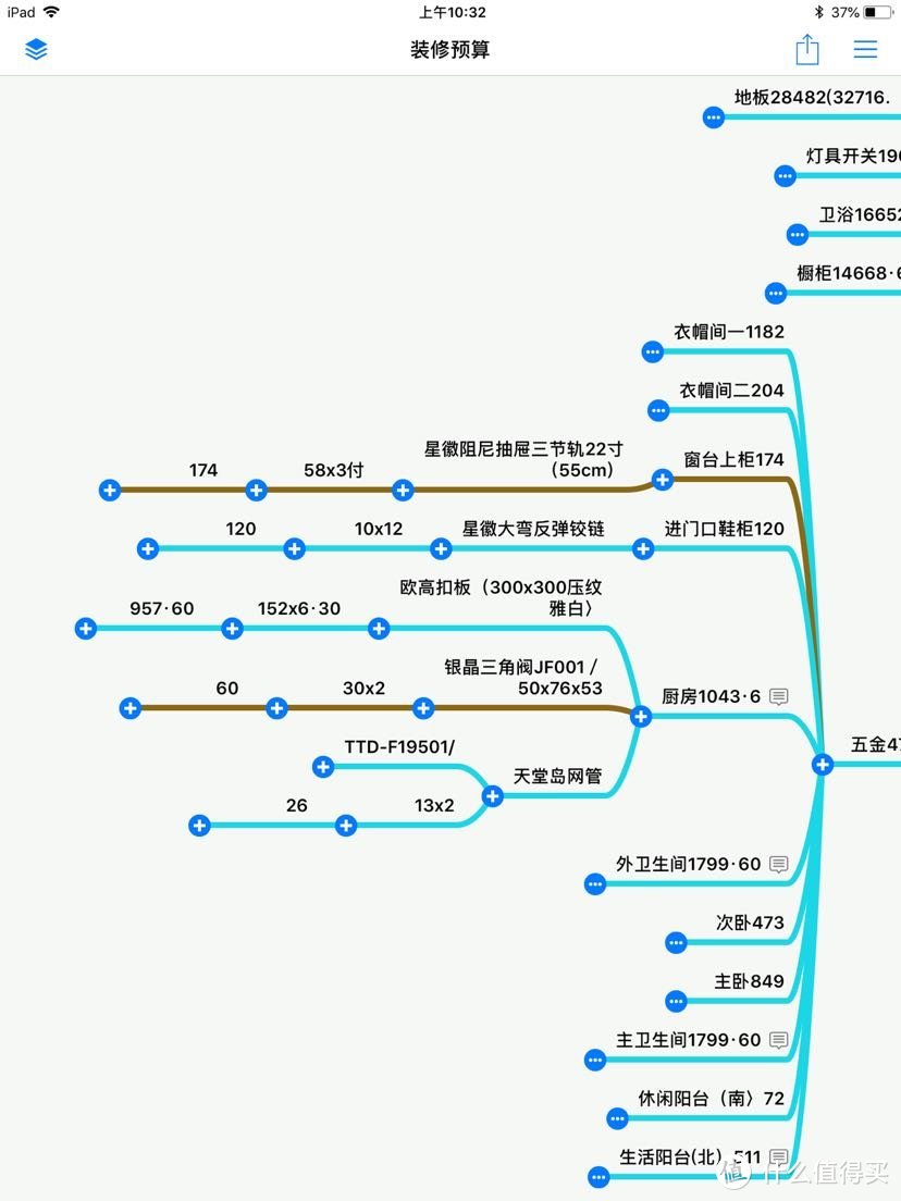 让你秒懂全包装修预算书！合理控制预算及防止被坑！