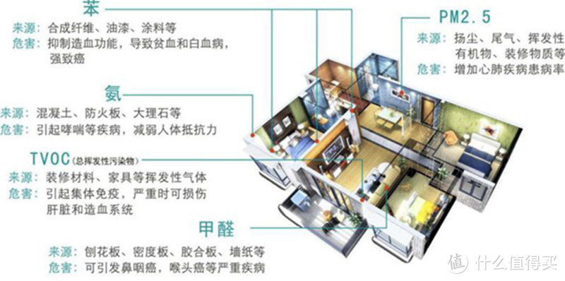 清新空气，＂净＂在掌握—Panasonic 松下 F-PXP60C  空气净化器