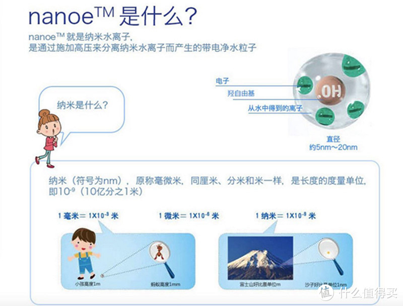 清新空气，＂净＂在掌握—Panasonic 松下 F-PXP60C  空气净化器