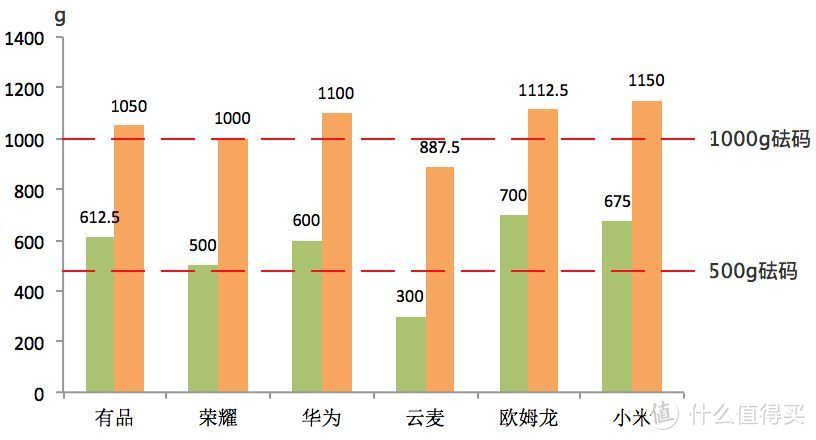 体脂秤靠谱嘛？关于减肥的秘密戳这里！