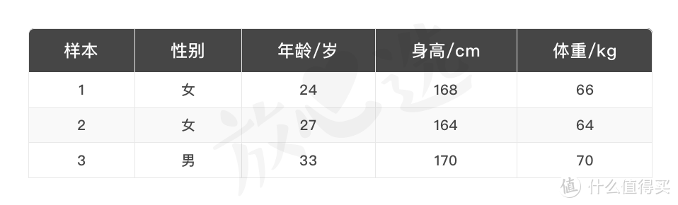 体脂秤靠谱嘛？关于减肥的秘密戳这里！