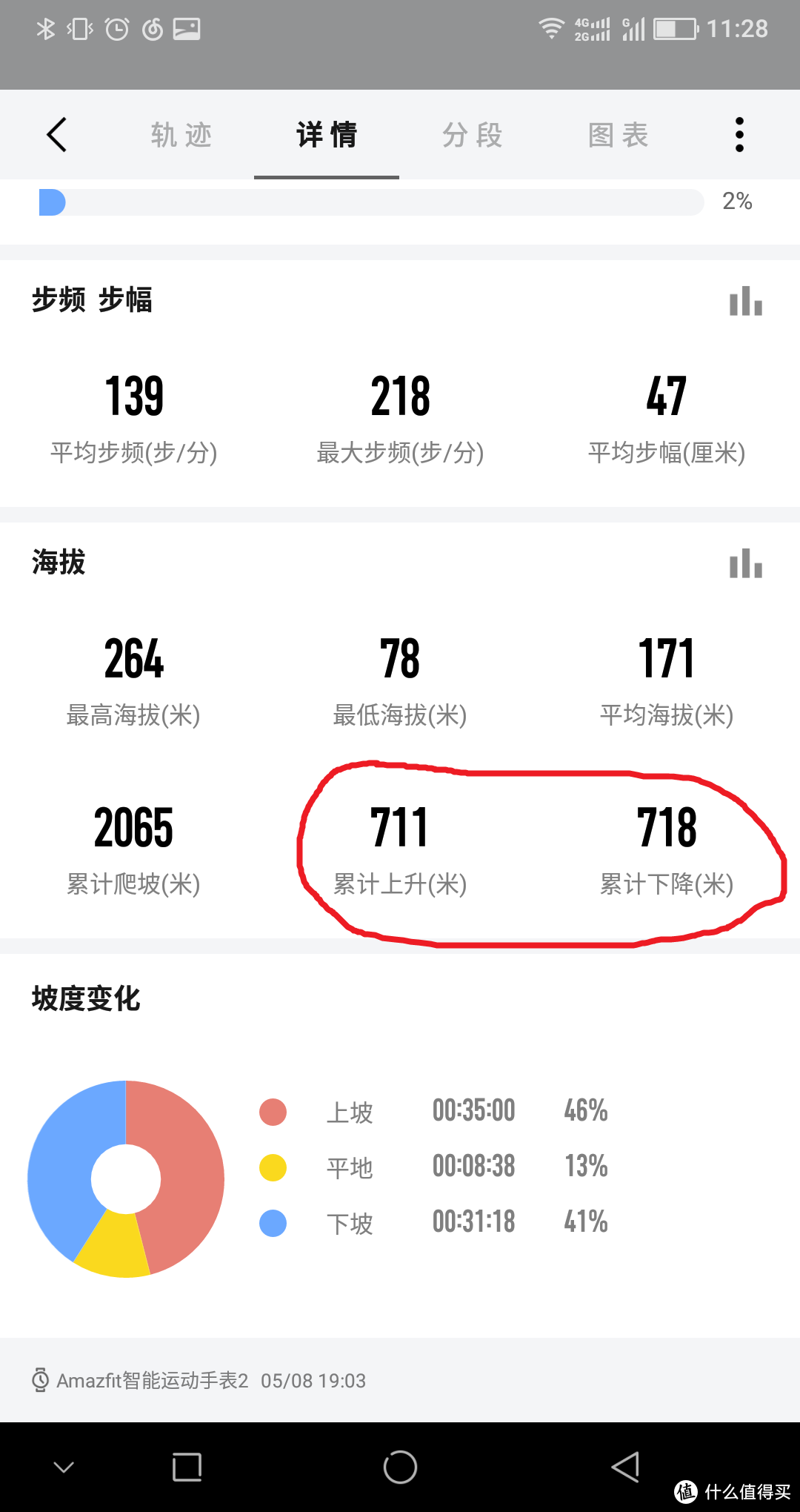 这是来自AMAZFIT 华米的逆袭？