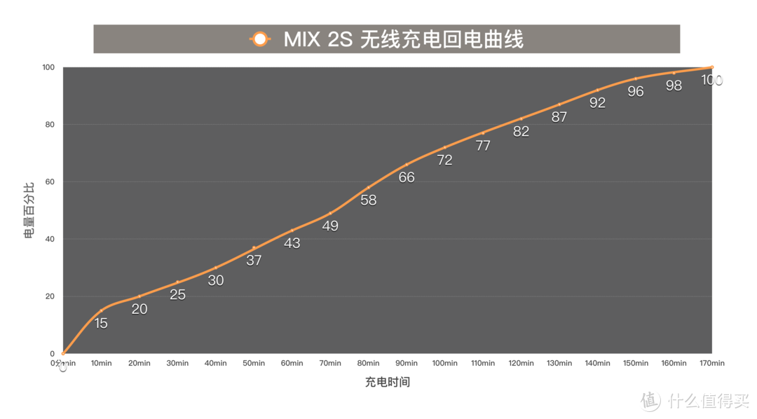 有型有款，智趣不凡：小米MIX 2S 陶瓷尊享版 消费者指南