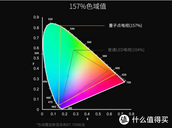 如何在2018年挑选一款令人满意的电视呢？