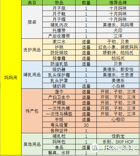 育儿园：孕期囤货指南，献给第一次做妈妈的你（内附干货表格）