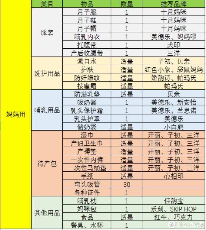 育儿园:孕期囤货指南,献给第一次做妈妈的你(内附干货表格)