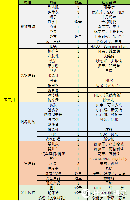 育儿园：孕期囤货指南，献给第一次做妈妈的你（内附干货表格）