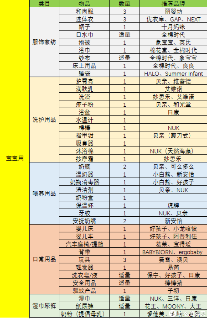 育儿园:孕期囤货指南,献给第一次做妈妈的你(内附干货表格)
