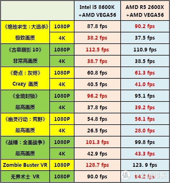 易有太极，是生两仪—ASRock 华擎 X470 Taichi太极主板+AMD R5 2600X入手开箱及详测