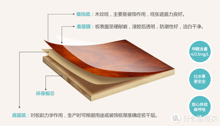 让你秒懂全包装修预算书！合理控制预算及防止被坑！